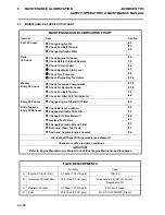 Preview for 34 page of Jacobsen TR3 EJ Series Operator'S  Maintenance Manual