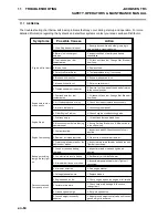 Preview for 64 page of Jacobsen TR3 EJ Series Operator'S  Maintenance Manual