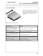 Preview for 67 page of Jacobsen TR3 EJ Series Operator'S  Maintenance Manual