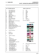 Preview for 77 page of Jacobsen TR3 EJ Series Operator'S  Maintenance Manual