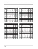 Preview for 82 page of Jacobsen TR3 EJ Series Operator'S  Maintenance Manual