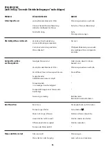 Preview for 56 page of Jacuzzi Unique Installation Manual