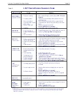 Preview for 37 page of Jandy LX Installation And Operation Manual