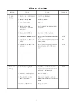 Preview for 3 page of Janome 4300QDC Service Manual