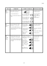 Preview for 25 page of Janome 7330 MAGNOLIA Servicing Manual