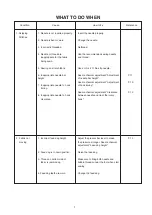 Preview for 3 page of Janome J30 Service Manual And Parts List