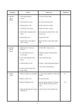 Preview for 4 page of Janome J30 Service Manual And Parts List