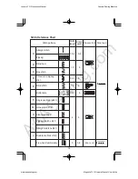 Preview for 22 page of Janome Magnolia 7312 Instruction Manual