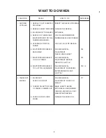 Preview for 3 page of Janome NH15 Service Manual & Parts List