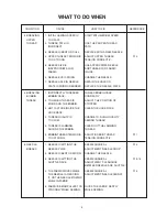 Preview for 4 page of Janome NH15 Service Manual & Parts List