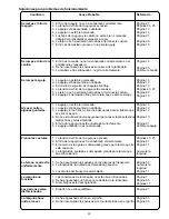 Preview for 65 page of Janome TB-12 Instruction Book