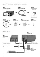 Preview for 2 page of jbc MV Manual