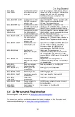 Preview for 10 page of JDS Uniphase Certifier40G Manual