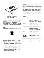 Preview for 7 page of Jenn-Air JED3430WS Use And Care Manual