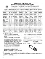 Preview for 40 page of Jenn-Air Refrigerators User Instructions