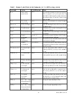 Preview for 38 page of jenway 6405 Operating Manual