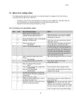 Preview for 20 page of Kaba E-Plex 5900 User Manual