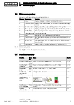 Preview for 13 page of KAESER KOMPRESSOREN SIGMA CONTROL 2 User Manual