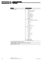 Preview for 42 page of KAESER KOMPRESSOREN SIGMA CONTROL 2 User Manual