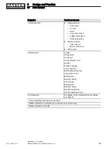 Preview for 43 page of KAESER KOMPRESSOREN SIGMA CONTROL 2 User Manual