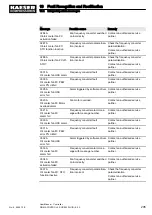 Preview for 215 page of KAESER KOMPRESSOREN SIGMA CONTROL 2 User Manual