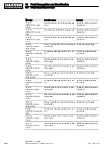 Preview for 232 page of KAESER KOMPRESSOREN SIGMA CONTROL 2 User Manual