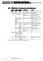 Preview for 241 page of KAESER KOMPRESSOREN SIGMA CONTROL 2 User Manual