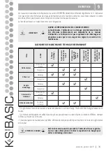 Preview for 35 page of K&S BASIC KSB 12i S Manual