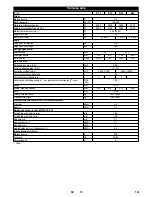 Preview for 141 page of Kärcher B 150 R Instructions Manual