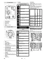 Preview for 174 page of Kärcher B 150 R Instructions Manual