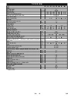 Preview for 227 page of Kärcher B 150 R Instructions Manual