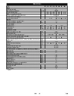 Preview for 269 page of Kärcher B 150 R Instructions Manual