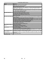 Preview for 310 page of Kärcher B 150 R Instructions Manual