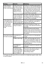 Preview for 13 page of Kärcher BPE 4000/45 Instructions Manual