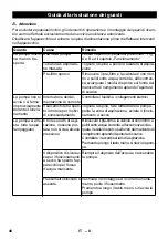 Preview for 40 page of Kärcher BPE 4000/45 Instructions Manual