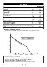 Preview for 42 page of Kärcher BPE 4000/45 Instructions Manual