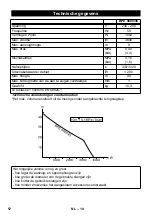 Preview for 52 page of Kärcher BPE 4000/45 Instructions Manual