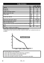 Preview for 62 page of Kärcher BPE 4000/45 Instructions Manual