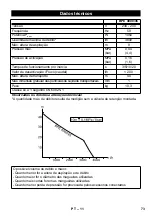 Preview for 73 page of Kärcher BPE 4000/45 Instructions Manual