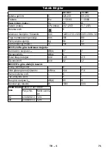 Preview for 75 page of Kärcher CV 30/1 Operating Instructions Manual