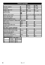 Preview for 96 page of Kärcher CV 30/1 Operating Instructions Manual