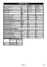 Preview for 117 page of Kärcher CV 30/1 Operating Instructions Manual