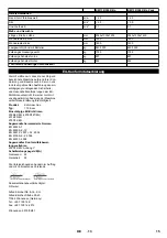 Preview for 17 page of Kärcher KM 130/300 R Bp Manual