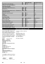 Preview for 156 page of Kärcher KM 130/300 R Bp Original Instructions Manual