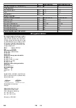 Preview for 168 page of Kärcher KM 130/300 R Bp Original Instructions Manual