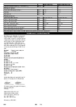 Preview for 182 page of Kärcher KM 130/300 R Bp Original Instructions Manual