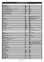 Preview for 31 page of Kärcher KM 130/300 R D Classic Original Instructions Manual