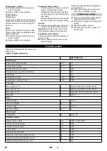 Preview for 67 page of Kärcher KM 170/600 R D Manual