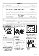 Preview for 5 page of Kärcher WPC 600 BW Operating Instructions Manual