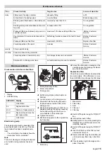 Preview for 15 page of Kärcher WPC 600 BW Operating Instructions Manual